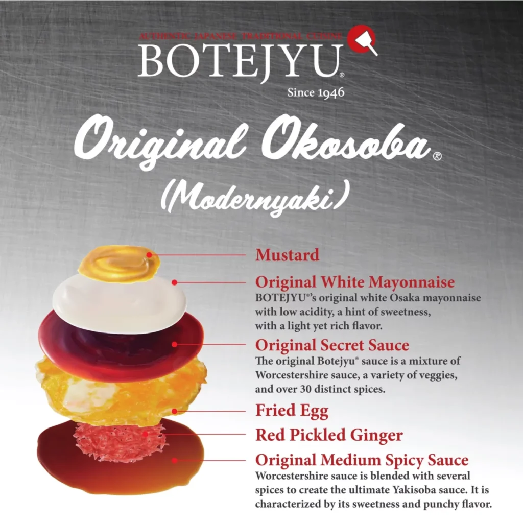 BOTEJYU ORIGINAL OKOSOBA PRICES